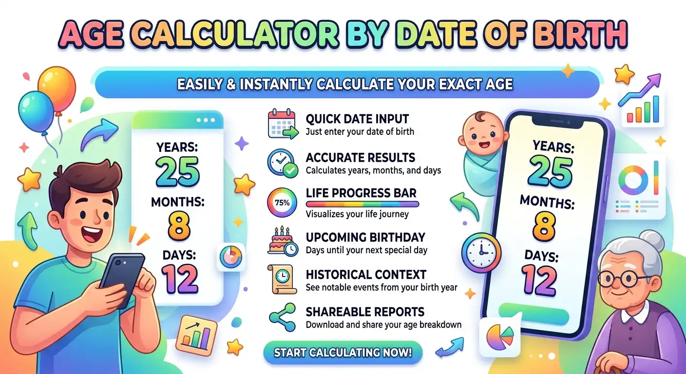 Age Calculator by Date of Birth image